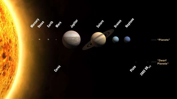 planets_iau sistema solare aggiornato